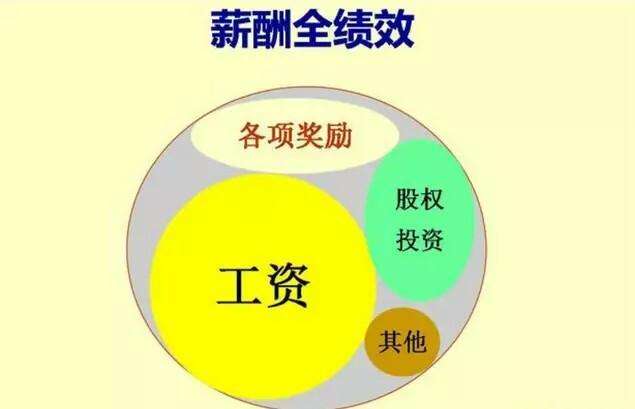 薪酬設(shè)計(jì)