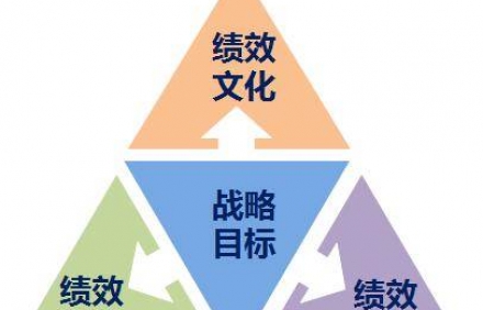 我們應(yīng)該如何選擇績效管理咨詢公司？