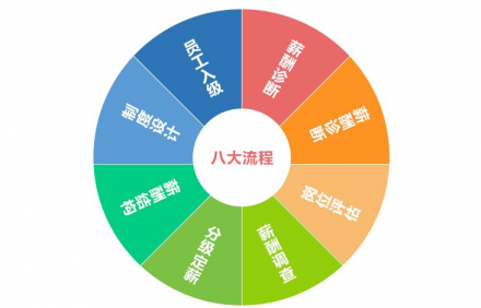 如何進(jìn)行薪酬設(shè)計?