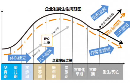 績效管理咨詢常問到的績效管理循環是什么？