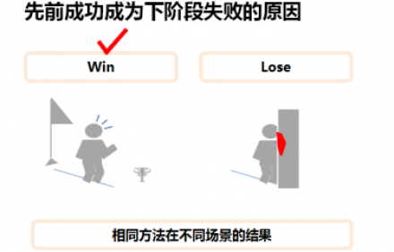 企業(yè)如何展開內(nèi)部的變革管理