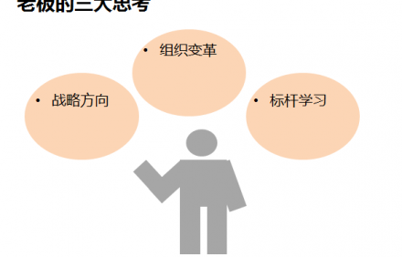 沒有思考的老板，企業(yè)沒有未來